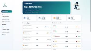 Empresa júnior da UFU desenvolve dashboard interativo e gratuito para acompanhamento da Copa do Mundo