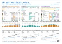 ReliefWeb - News update