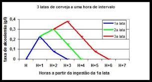 Resultado de imagem para alcoolemia