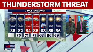 tornado watch Picture