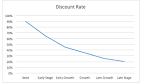 Discount rate norsk