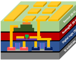 Image of 3D Integration chip