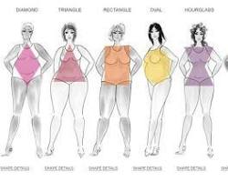 Imagen de Manzana body shape