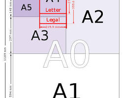 Image of series paper sizes