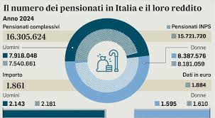 Il Messaggero - News update