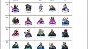 Image result for final fantasy brave exvius