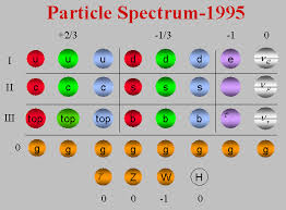 particles images এর চিত্র ফলাফল