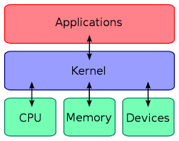 HTC One SV Kernel Source