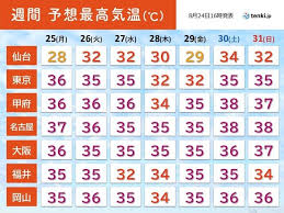 Yahoo!ニュース - News update