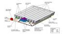 How is a solar cell made