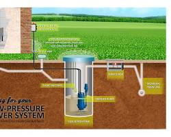 Image of Grinder Pump