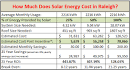 Cost of solar power for home