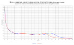 Average Height for Males and Females in 19