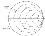 ADAPTATION d IMPEDANCE - Free