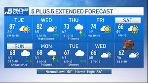 NBC 5 Forecast: Record warmth again for Tuesday