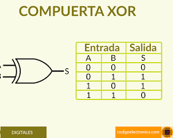 Compuerta XOR