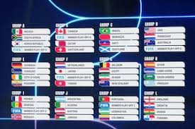 Coupe du Monde 2026 : les résultats du tirage