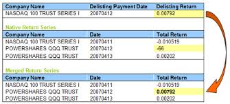 CRSP US Stock Databases | CRSP - The Center for Research in ... via Relatably.com