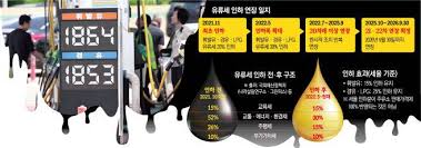 가격