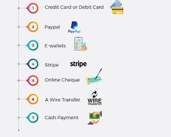 different payment options on an ecommerce website resmi