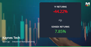 Kaynes Technology India Ltd Faces Bearish Technical Shift Amidst Mixed Momentum Signals