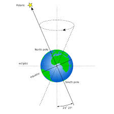 Image result for precession of Earth