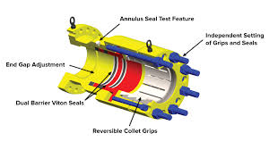 Titan Mechanical End Connector - Titan Subsea Innovations, LLC