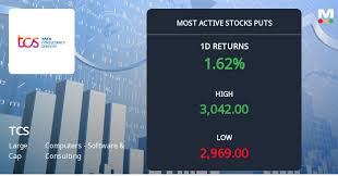 Markets Mojo - News update