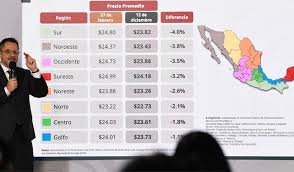 Estación De Gasolina