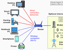 Image of Local Area Network (LAN) tenders