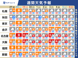News source: ウェザーニュース