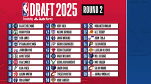 NBA - News update