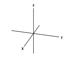 Image result for x y z axis