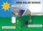 Installing and Maintaining a Home Solar Electric System