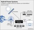 OFF GRID PV POWER SYSTEMS SYSTEM DESIGN GUIDELINES