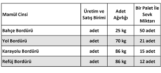 BORDÜR TAŞI ile ilgili görsel sonucu