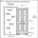Portes dimensions standard