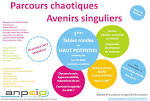 Rencontrer des adultes surdoues