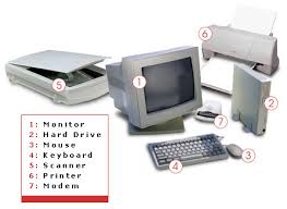 Image result for hardware in computer