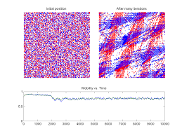 Resultado de imagen para chaos theory dynamic system