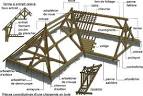 M - Guide sur les charpentes en bois