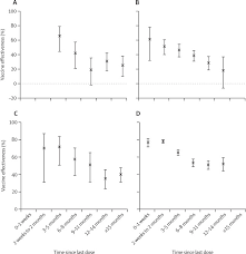 The Chronicles of Ancestral-Strain Monovalent Vaccines: Unveiling Their Protective Duration and the Power of Bivalent BA.1 Boosters - 1