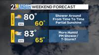 Wet weather will remain in the forecast this weekend