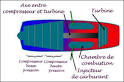 Rgulation du dmarrage d un turboracteur HF - SAFRAN - Moissy