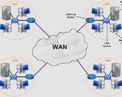 تصویر شبکه گسترده (WAN)