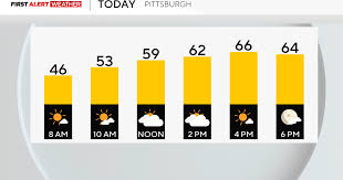 Fall Weather Arrives in Pittsburgh
