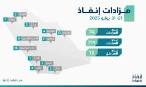 خليجي سفن - News update
