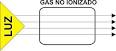 GC con detector de ionizacin de llama (GC-FID)