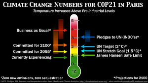 Turning Point for a Climate Solution:The Paris Agreement – Smart ...
