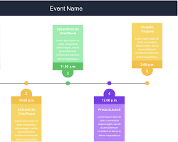 Image of Timeline of events